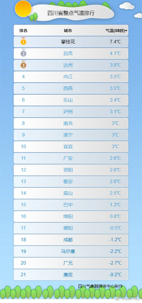 四川气温.jpg