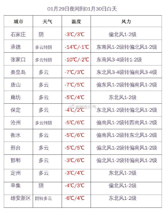河北天气.jpg