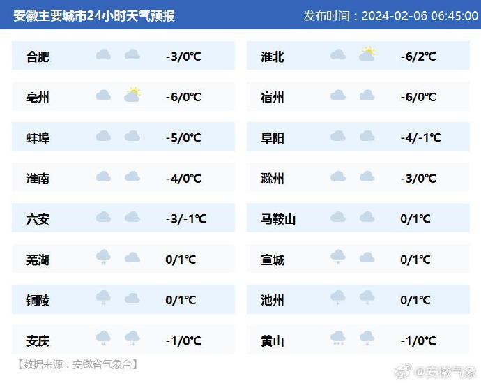 安徽天气.jpg