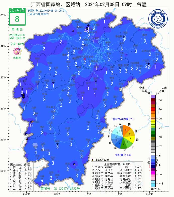 江西气温.jpg