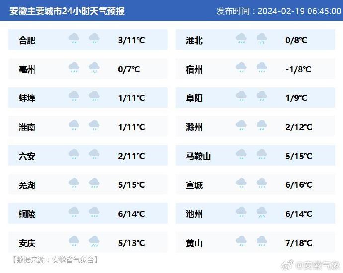 安徽天气预报.jpg