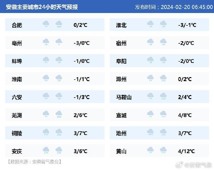 安徽天气预报.jpg