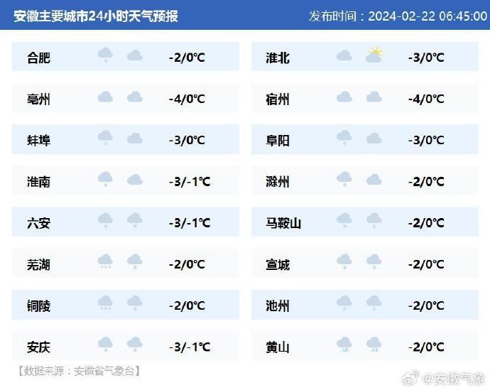 安徽天气预报.jpg