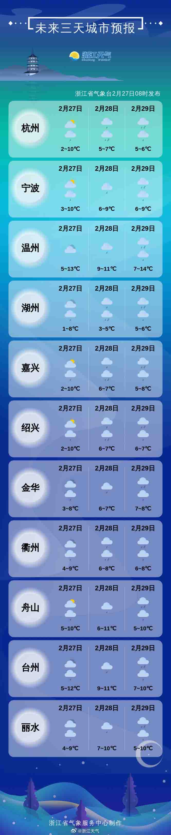 浙江天气预报.jpg