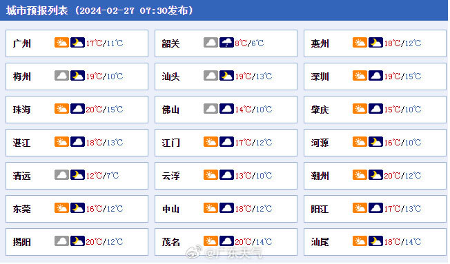 广东预报.jpg
