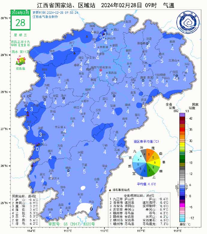 江西气温.jpg