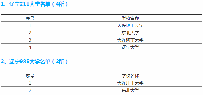 4所:大連理工大學,東北大學,大連海事大學,遼寧大學遼寧985大學2所