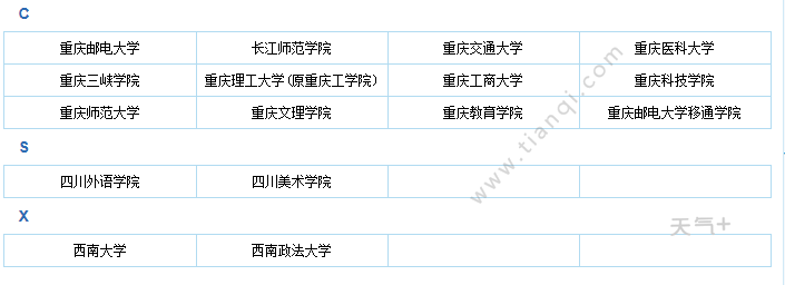 重慶二本院校有哪些 重慶市二本大學排名榜