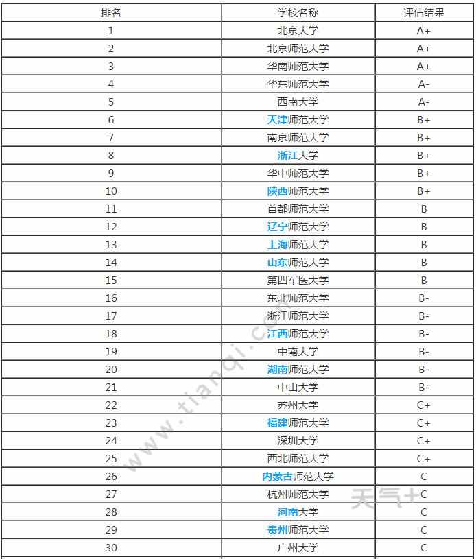 大学心理专业排名_中国大学专业排名