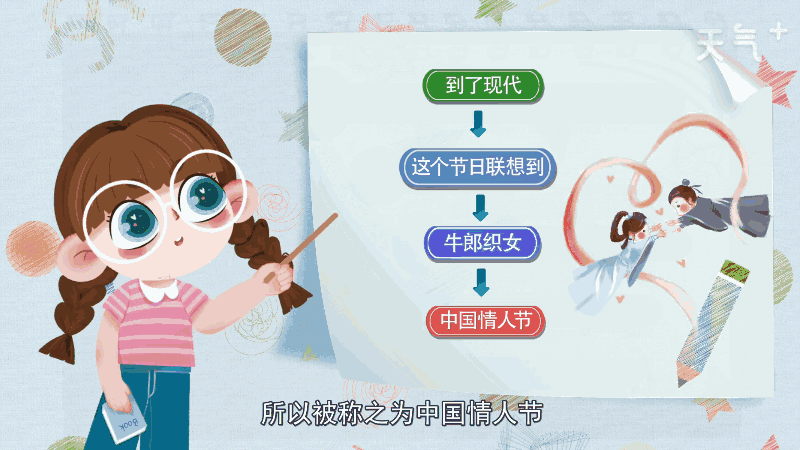 乞巧指什么 乞巧什么意思