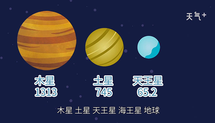 八大行星的体积从小到大的顺序