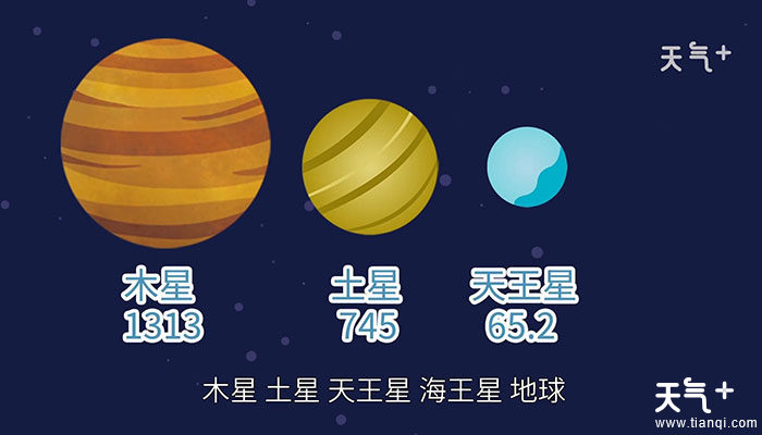 八大行星的面积图片