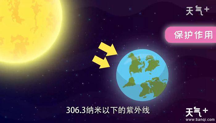 臭氧层的作用是什么