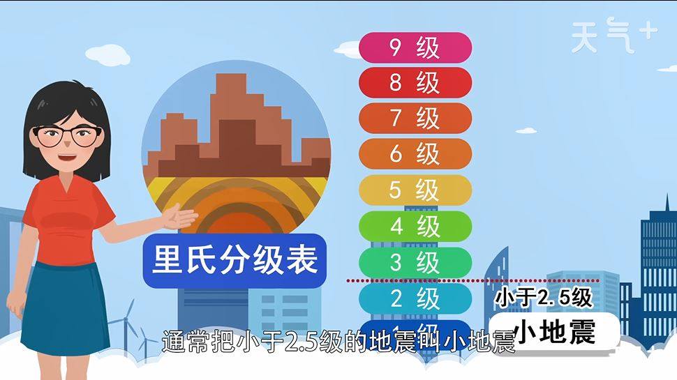 地震多少级有危险