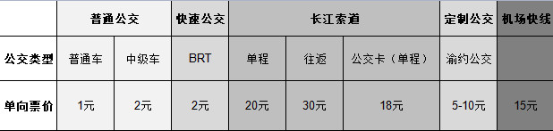 重庆125路公交车收发班时间 125路公交运营时间