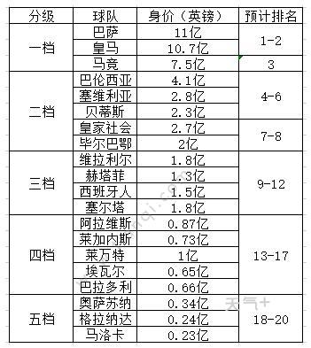 2020欧冠西甲最高排名_欧冠四强看不到梅罗丁+英超西甲队!2020年,欧洲足坛