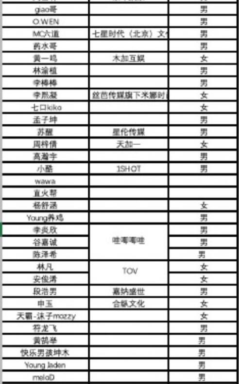 药水哥参加中国新说唱是怎么回事 中国新说唱选手名单公布