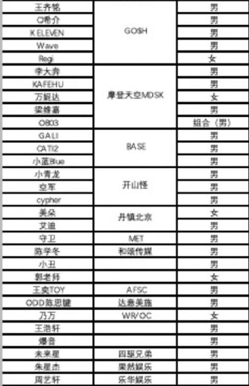 药水哥参加中国新说唱是怎么回事 中国新说唱选手名单公布