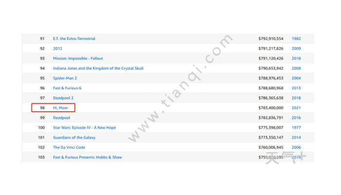 世界电影票房排行榜100_《毒液2》全球票房成绩喜人,多地取得不错反响(2)