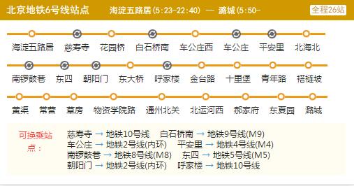2021北京地铁6号线路图 北京地铁6号线站点图及运营时间表