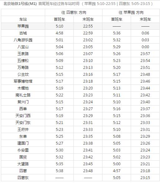 2021北京1号地铁线路图 北京地铁1号站点图及运营时间表