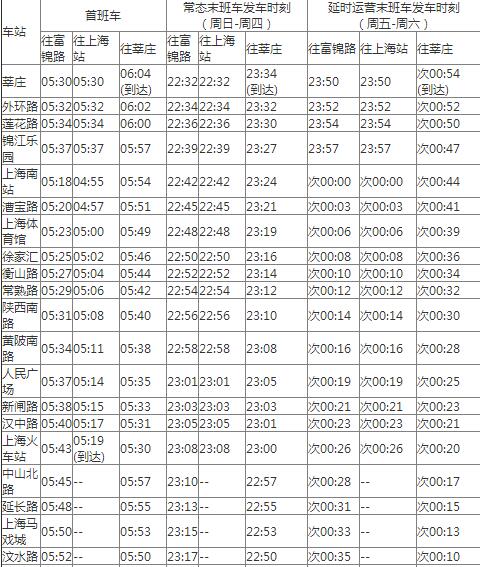  2021上海地铁1号线路图 上海地铁1号线站点图及运营时间表