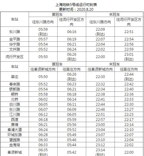 2021上海地铁5号线路图 上海地铁5号线站点图及运营时间表