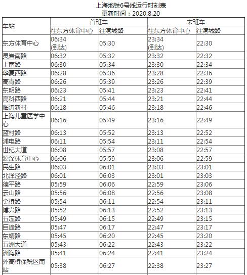 2021上海地铁6号线路图 上海地铁6号线站点图及运营时间表