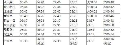 2021上海地铁9号线路图 上海地铁9号线站点图及运营时间表