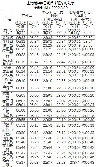 2021上海地铁8号线路图 上海地铁8号线站点图及运营时间表
