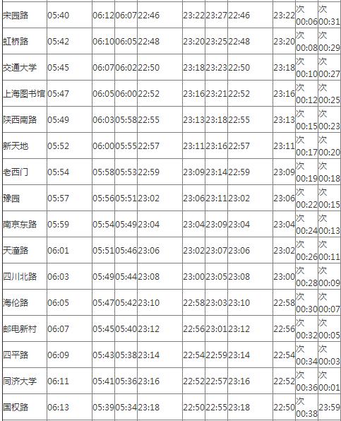  2021上海地铁10号线路图 上海地铁10号线站点图及运营时间表