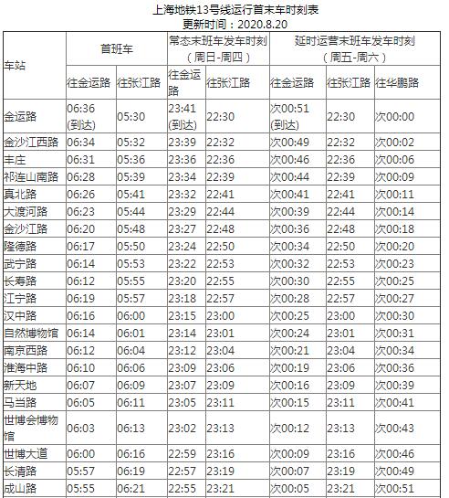 2021上海地铁13号线路图 上海地铁13号线站点图及运营时间表