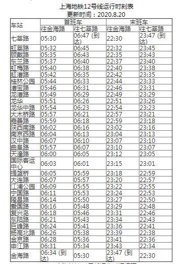 2021上海地铁12号线路图 上海地铁12号线站点图及运营时间表