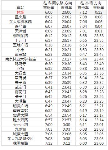 2021南京地铁3号线路图 南京地铁3号线站点图及运营时间