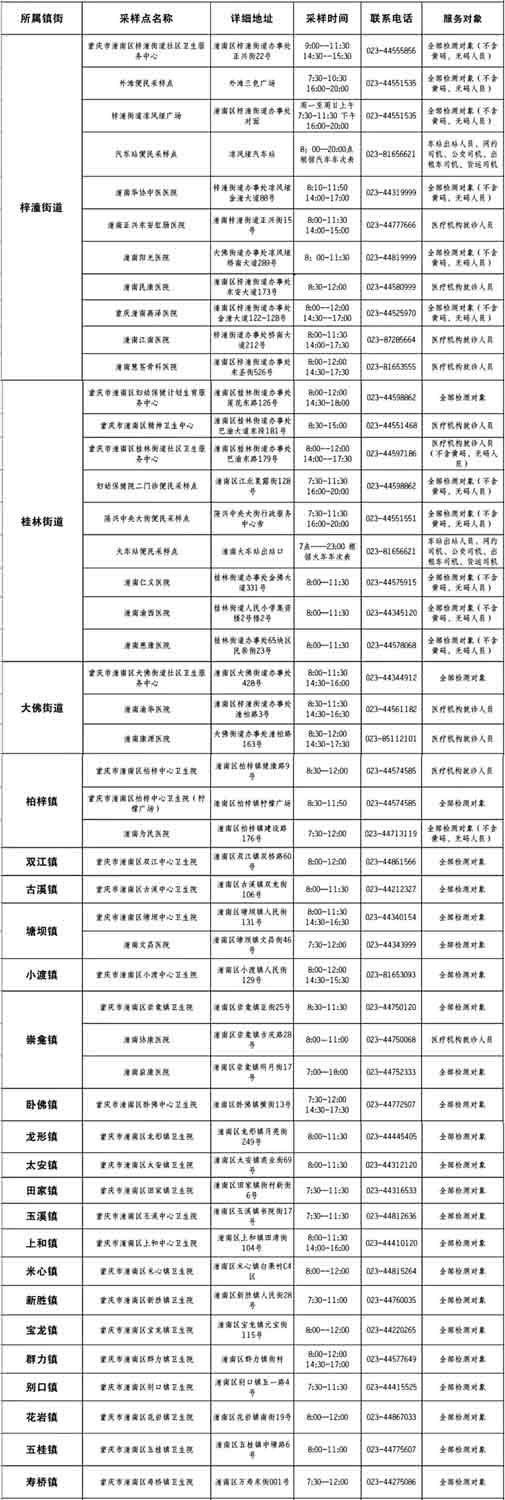 重庆潼南区24小时核酸检测地点 重庆市潼南区哪里可以做核酸检测