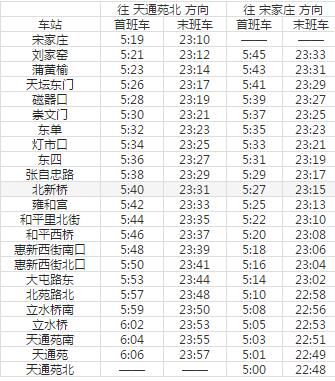 2021北京地鐵5號線路圖北京地鐵5號線站點圖及運營時間表