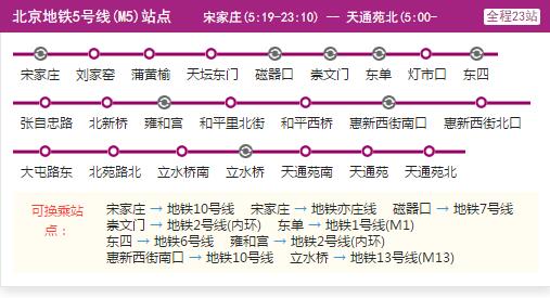 地铁5号线线路图北京图片