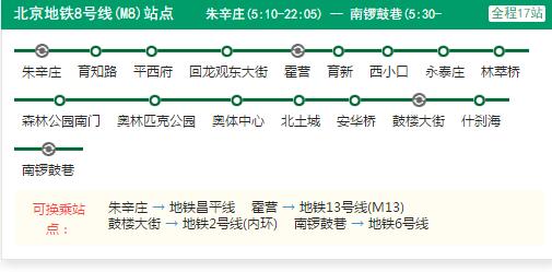 2021北京地铁8号线路图 北京地铁8号线站点图及运营时间表