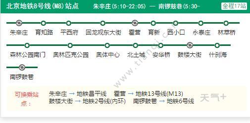 2021北京地鐵8號線路圖 北京地鐵8號線站點圖及運營時間表