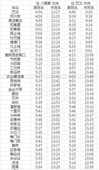 2021北京地铁10号线路图 北京地铁10号线站点图及运营时间表