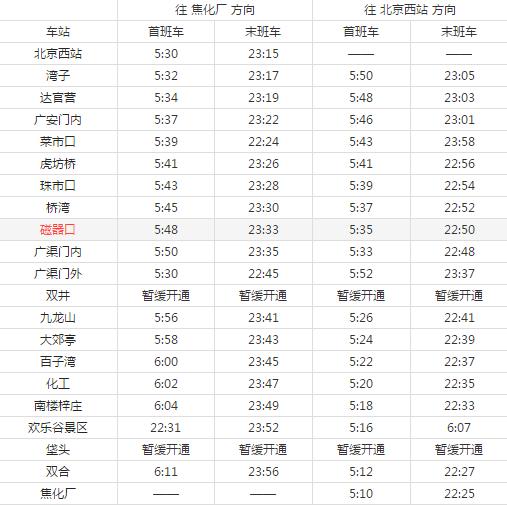 2021北京地鐵7號線路圖北京地鐵7號線站點圖及運營時間表