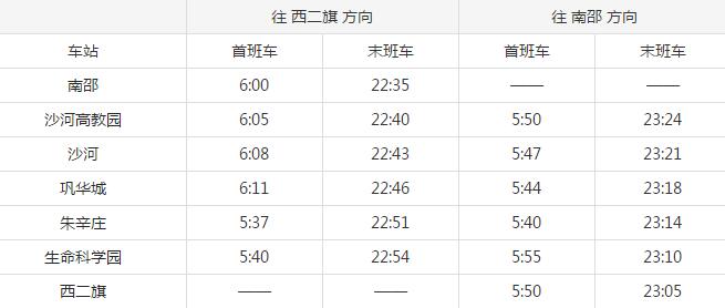 2021北京地铁昌平线路图 北京地铁昌平线站点图及运营时间表