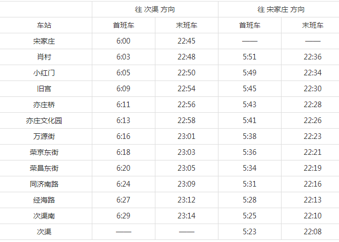 2021北京地铁亦庄线路图 北京地铁亦庄线站点图及运营时间表