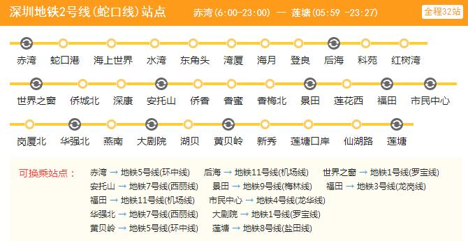 2021年深圳地铁图片