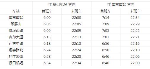 2021南京地铁S1号线路图 南京地铁S1号线站点图及运营时间