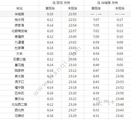 成都地鐵5號線運營時間 成都地鐵5號線 首尾班車經過各車站時間