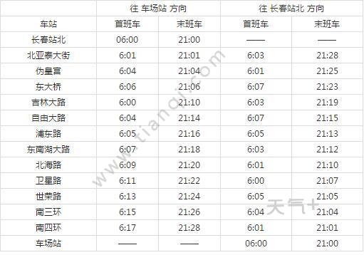 长春地铁4号线相对其他地铁线开通时间较早,2021长春地铁4号线路图