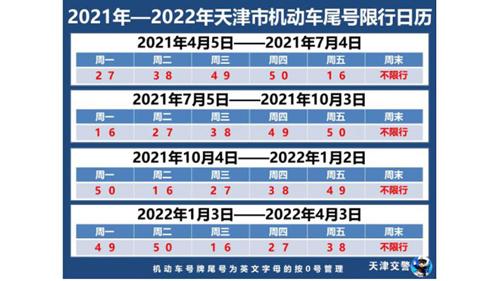天津8月份每日限号表 2021-2022天津尾号限行安排表