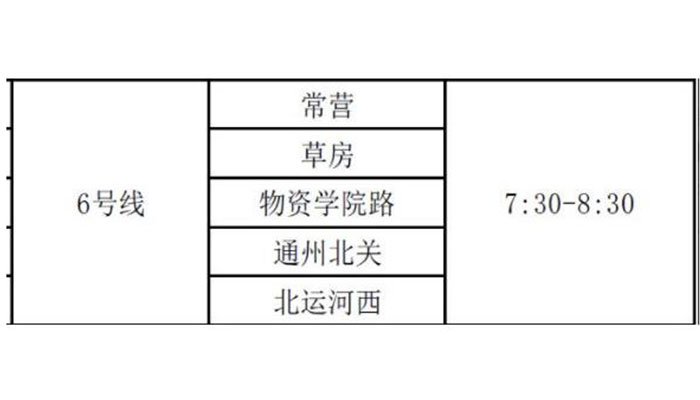 8月5日起北京地铁限流车站有哪些  8月5日起北京地铁限流时间段是好久