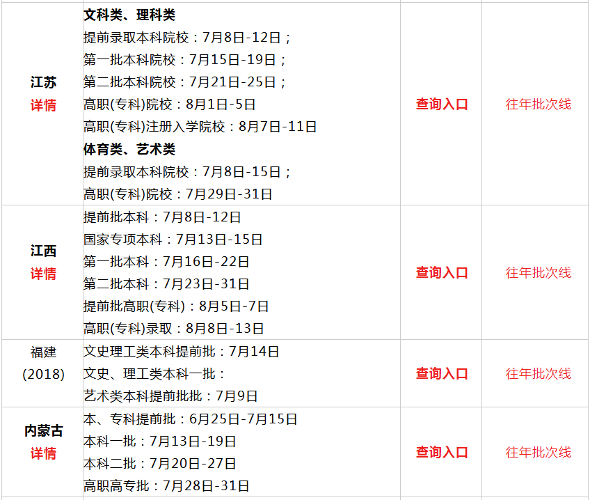 2019录取通知书什么时候发2019本科一批录取时间